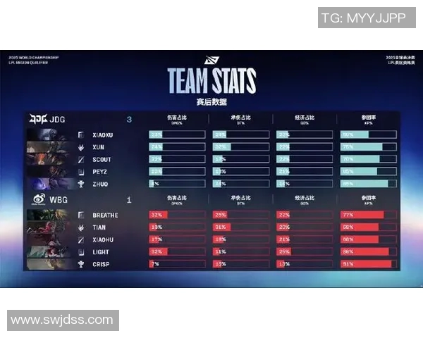 最新和平精英速度排行榜揭晓JDG战队强势领跑前十名实时新闻